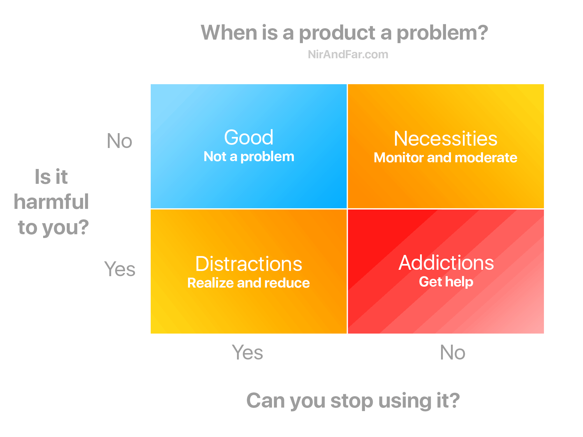 Understanding Why Distraction Blockers Actually Work - contextual illustration