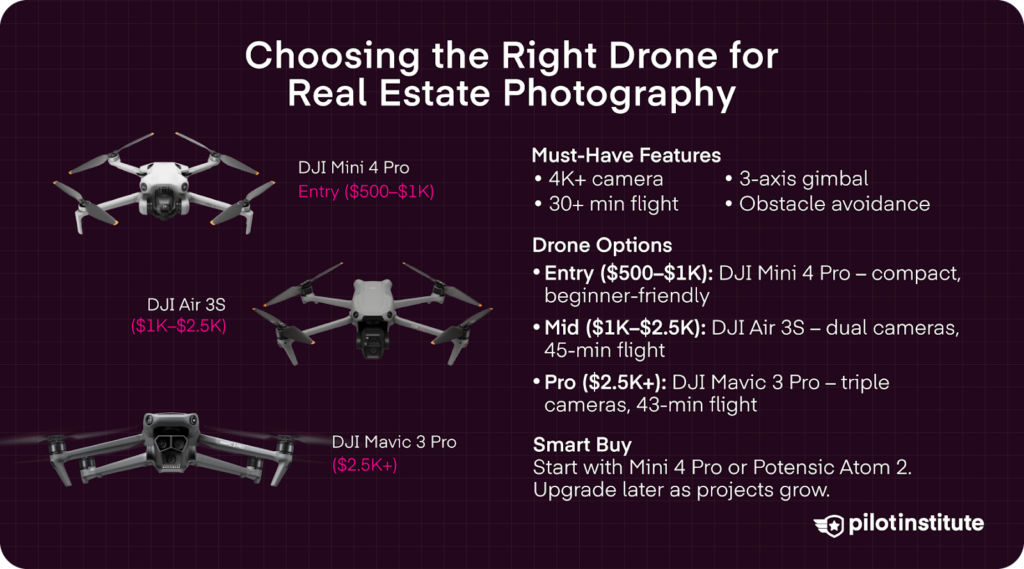 What Actually Matters When Choosing a Drone - contextual illustration