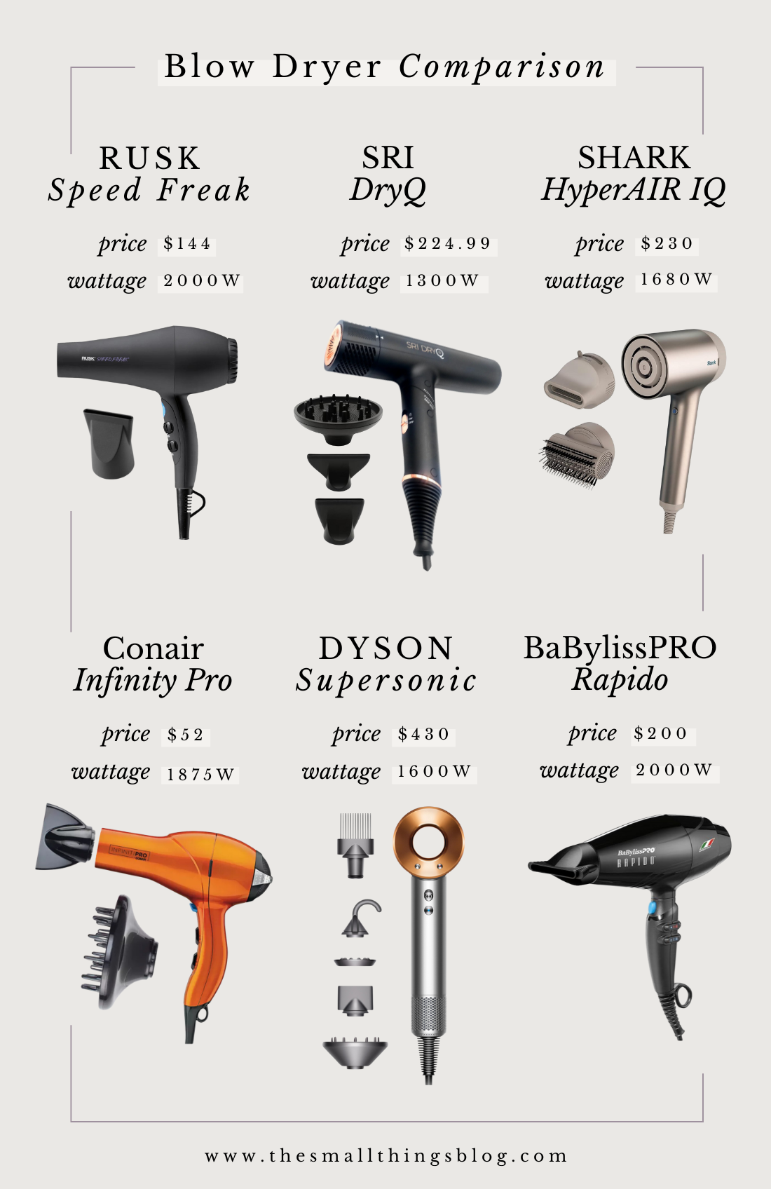 Making Your Final Decision - visual representation