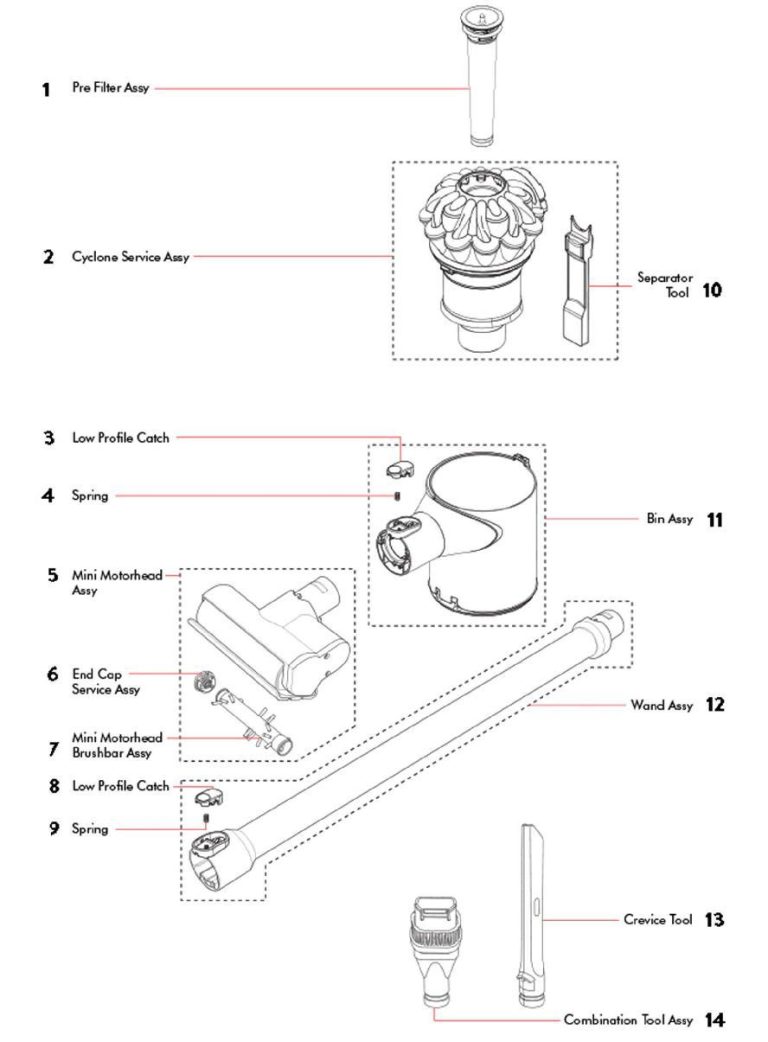 Understanding Dyson's Motor Technology: The Foundation of Everything - contextual illustration