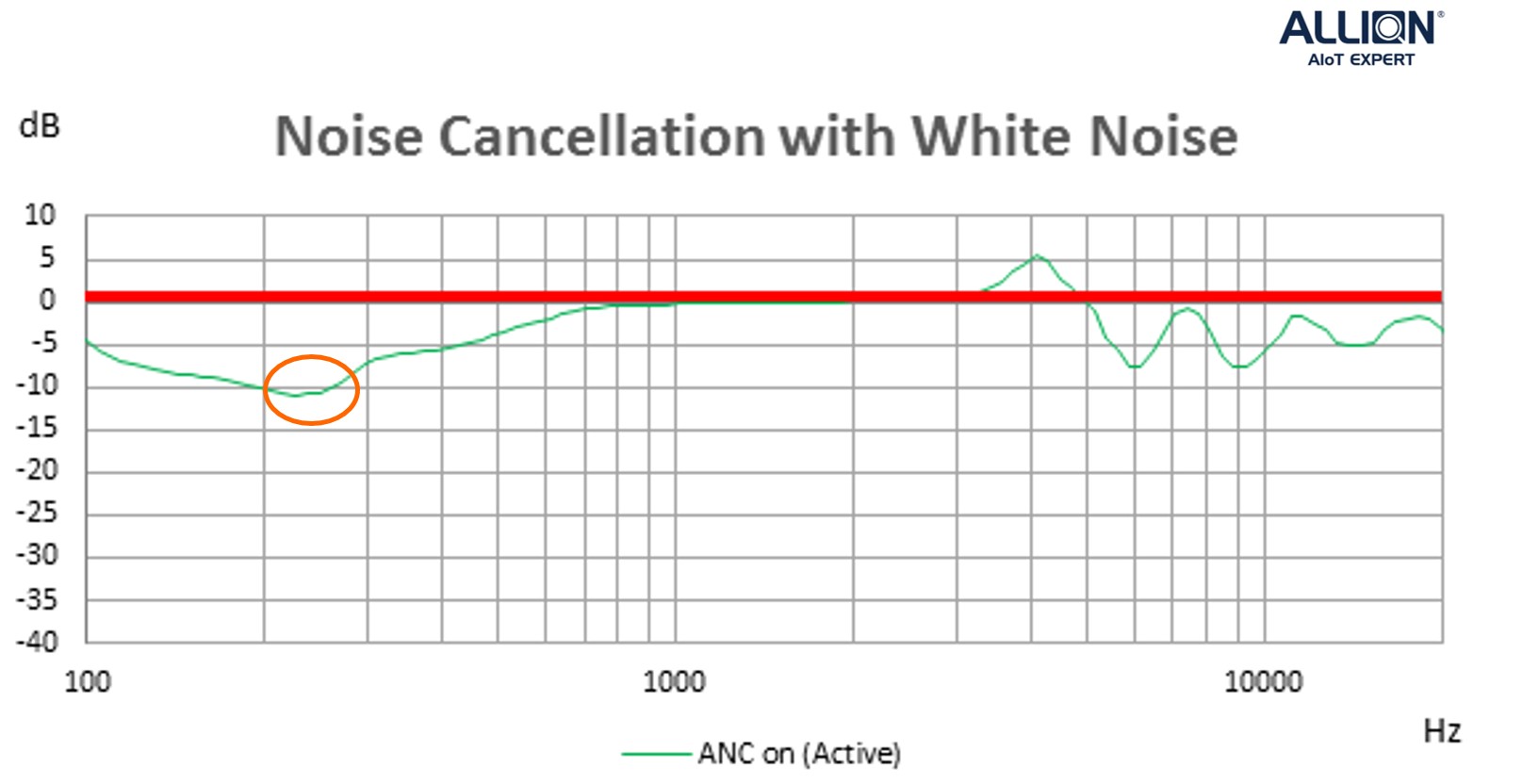 Sport and Fitness Earbuds: Engineered for Movement and Durability - visual representation