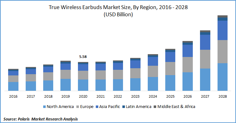 The Audio Earbud Market Has Fundamentally Changed Since 2022 - contextual illustration