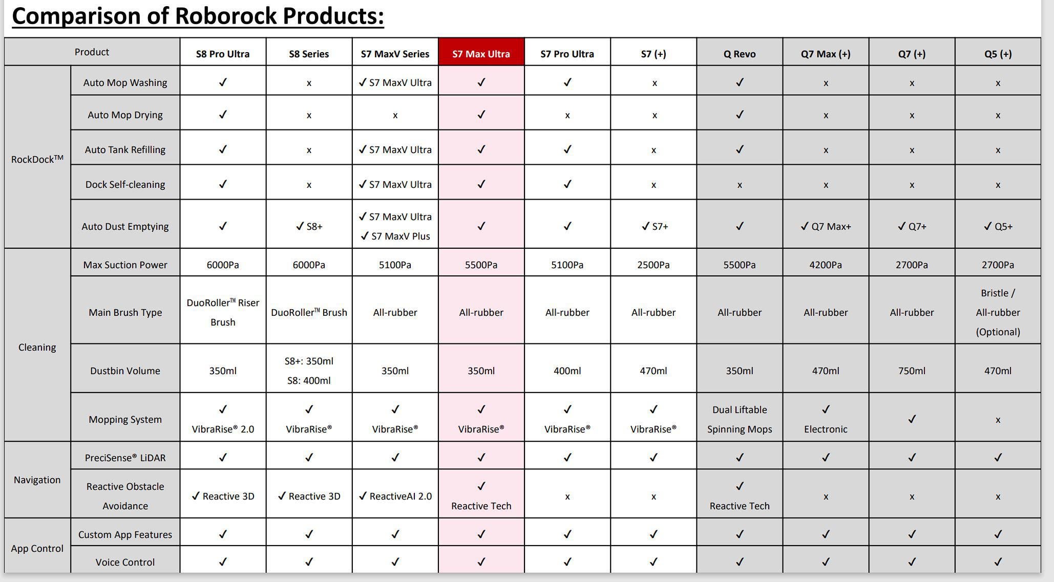 Roborock vs. Competitors - contextual illustration