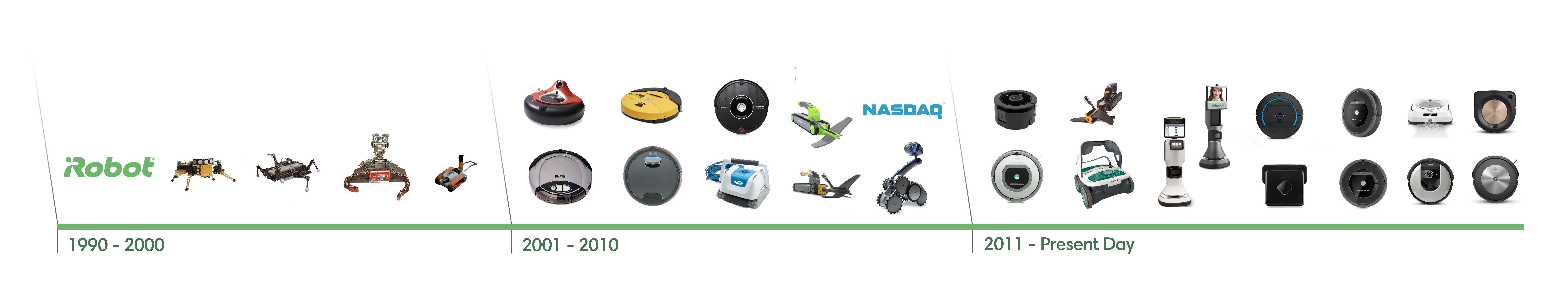 The Evolution of Robot Vacuums - contextual illustration