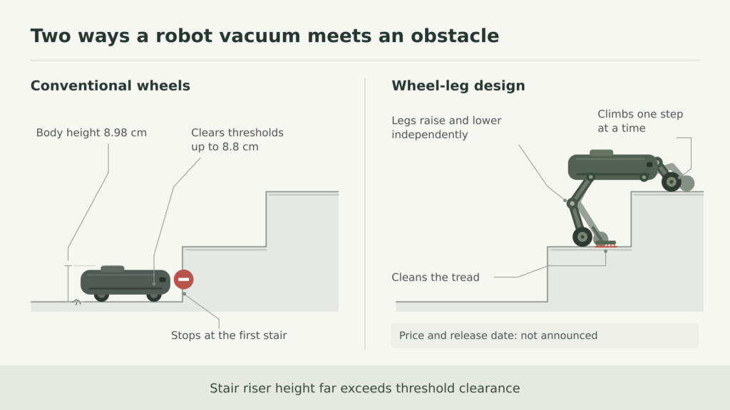 Implementing Your Robot Vacuum - contextual illustration