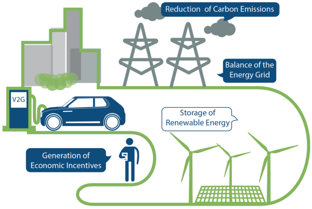 Ownership Economics and Total Cost of Calculation - visual representation