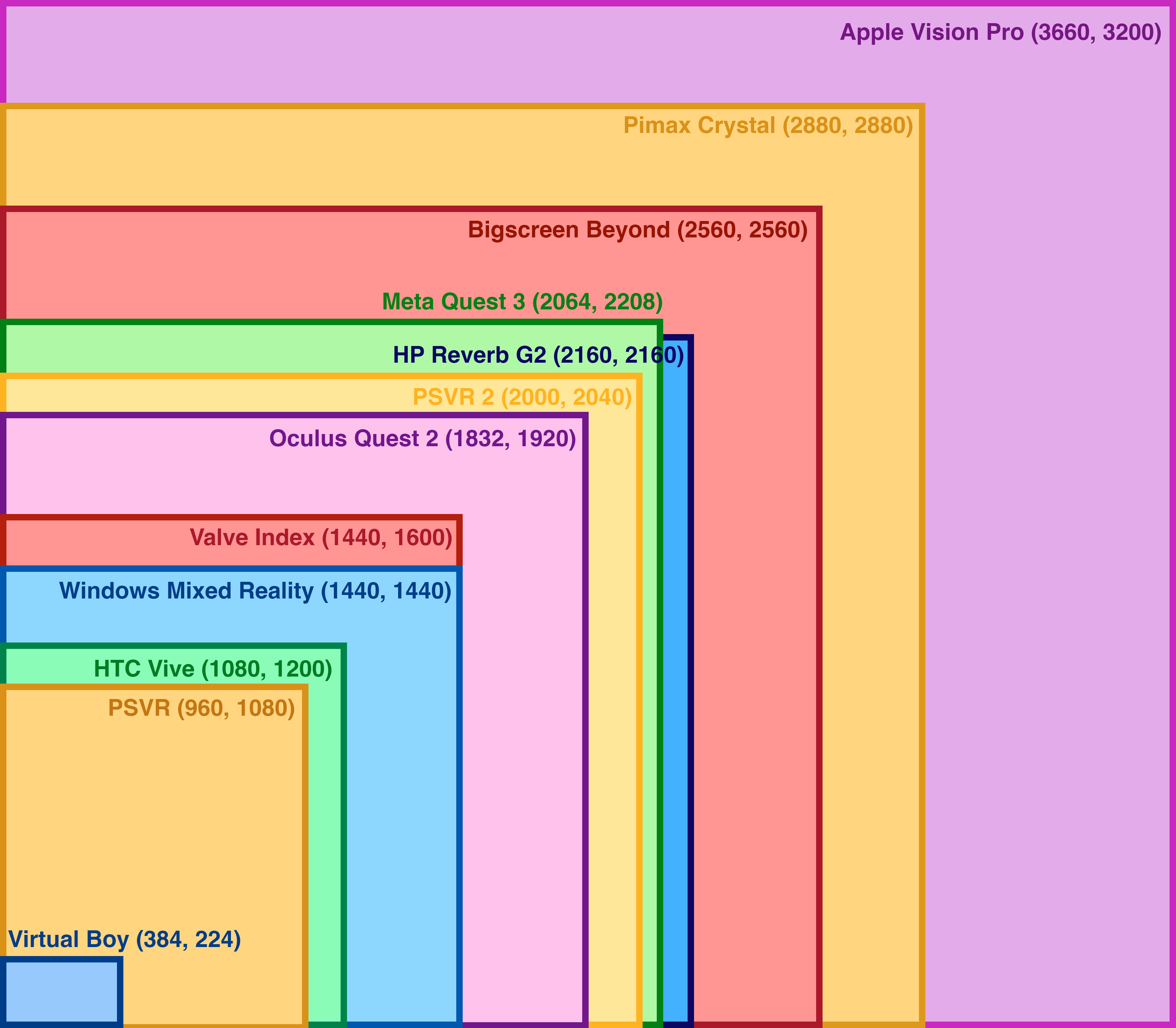Top Entry-Level VR Headsets Compared - visual representation