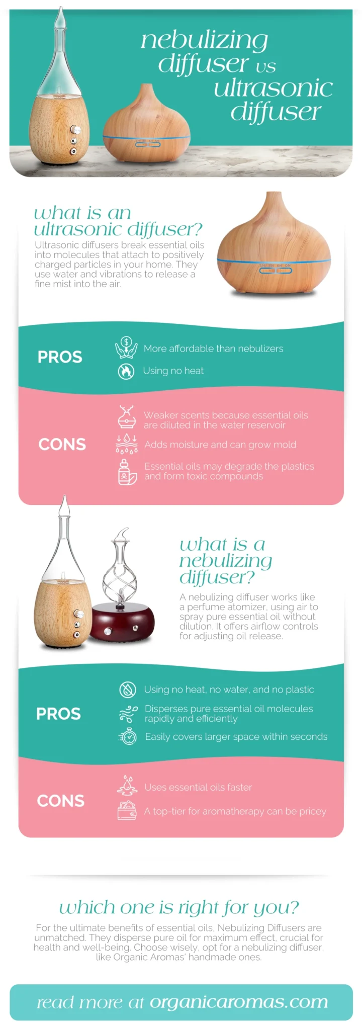 Ultrasonic vs. Nebulizing vs. Heat Diffusers: Understanding the Technology - contextual illustration