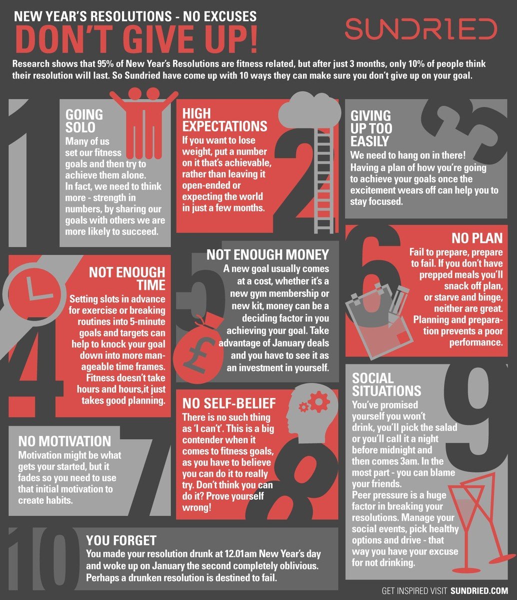 TL; DR - visual representation