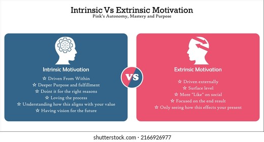 The Science of Motivation: Intrinsic vs. Extrinsic Rewards - contextual illustration