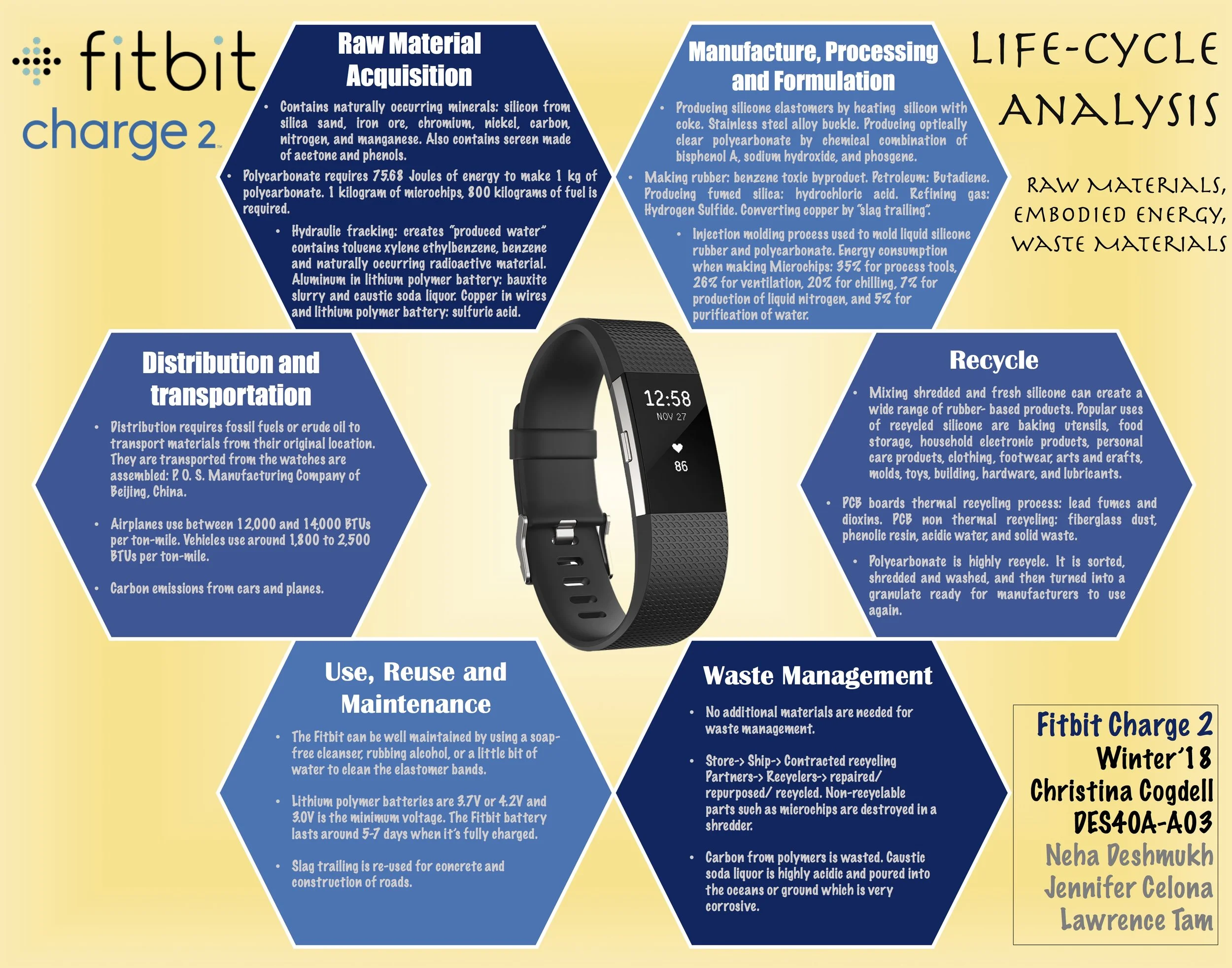 Fitbit's Product Lineup: What Actually Changed Over Six Years - contextual illustration