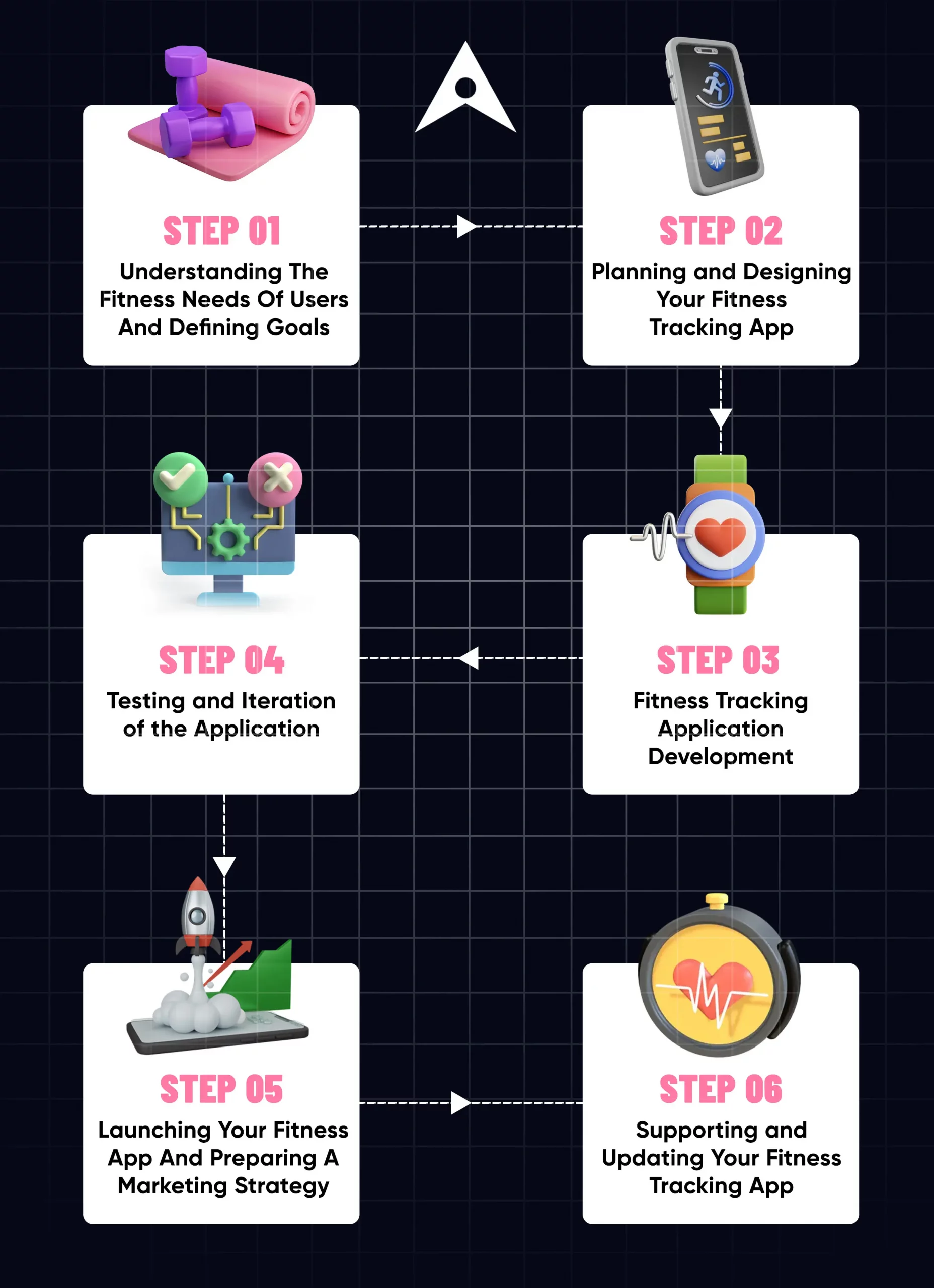 How We Test Fitness Trackers - contextual illustration
