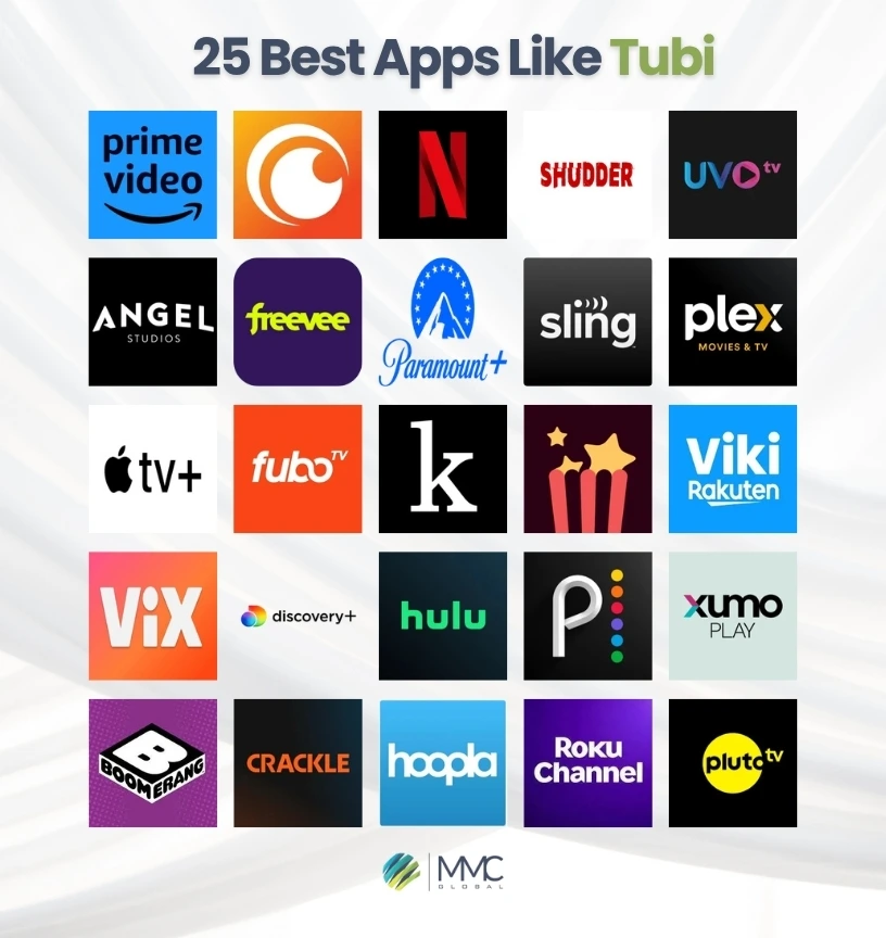 The Takeaway - visual representation