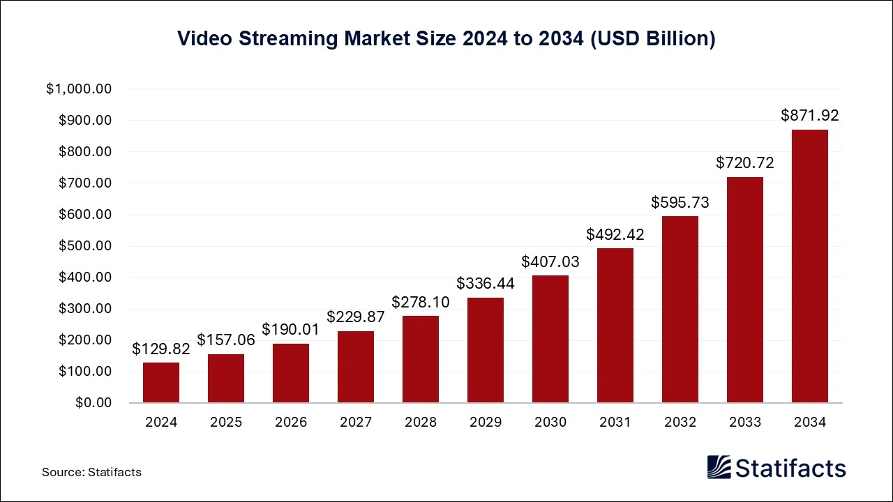 Why Free Streaming Has Become Surprisingly Good - visual representation