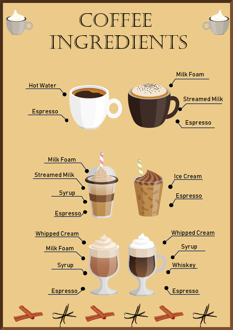 Understanding Functional Coffee Add-Ins: What's Actually in These Products - contextual illustration