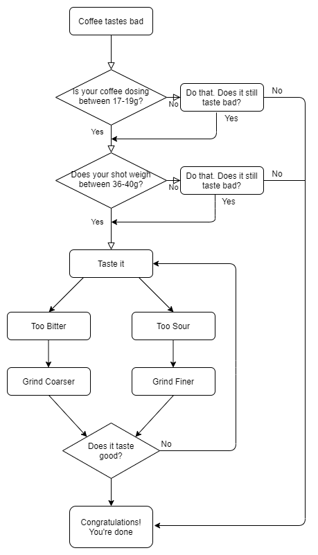 The Testing Methodology: How I Actually Evaluated These Products - contextual illustration