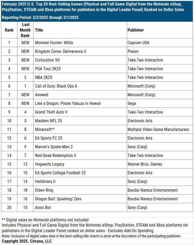 The Value Proposition Calculation - visual representation