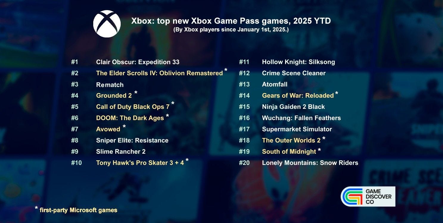 Making Your Decision - visual representation
