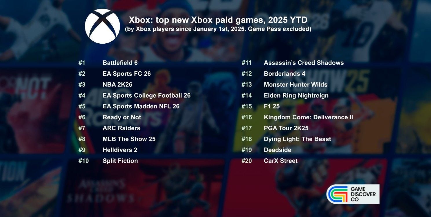 Building Your Game Library Strategy - visual representation