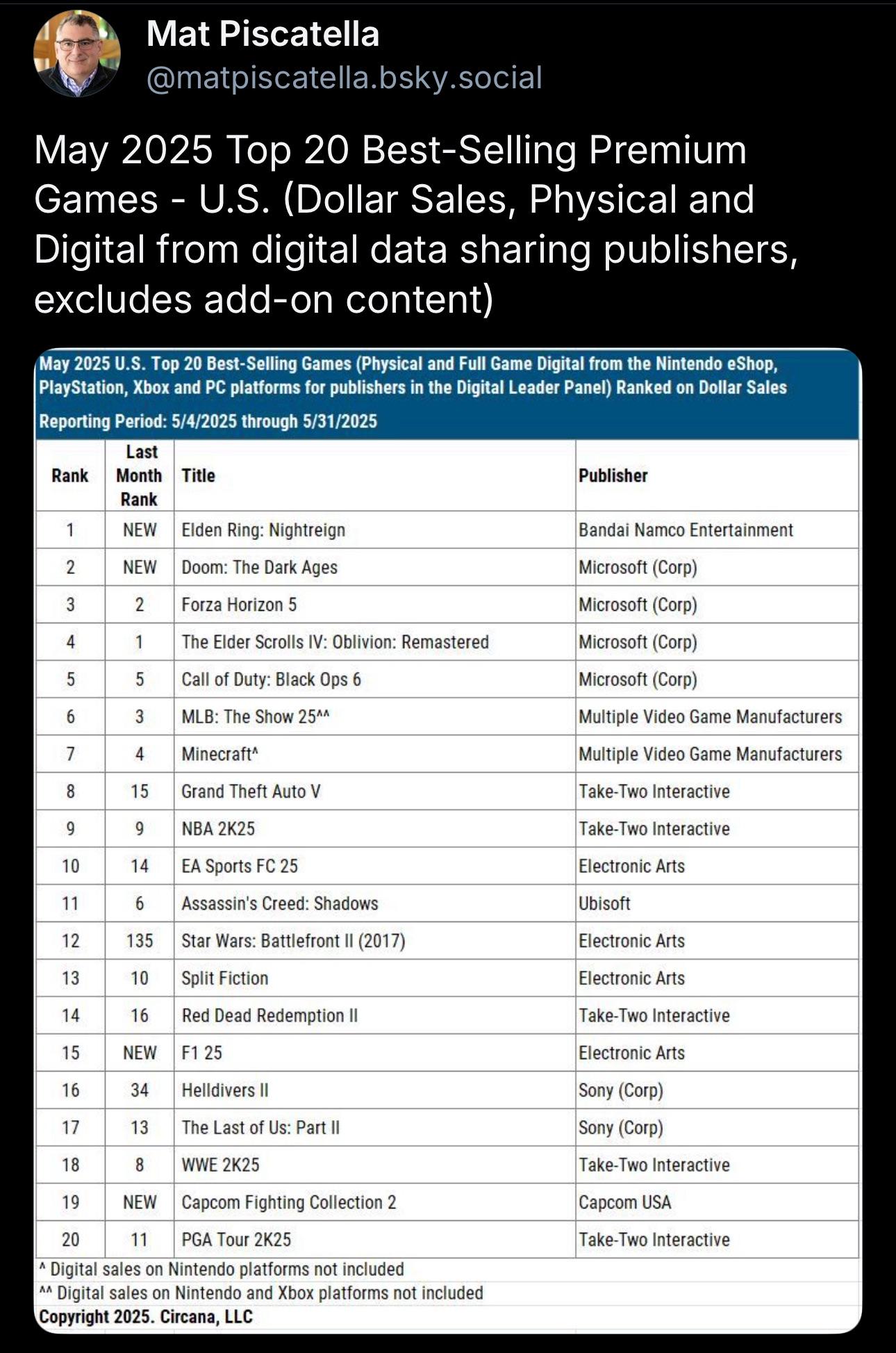 Conclusion: The Best Time to Expand Your Library - visual representation