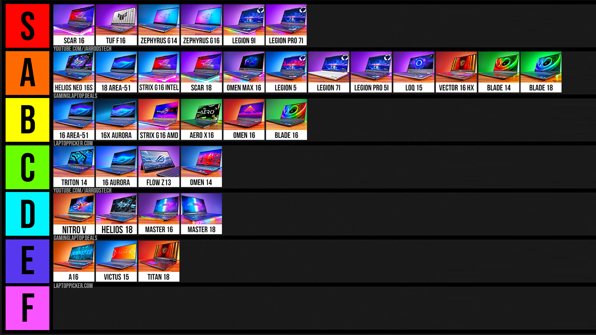 TL; DR - visual representation