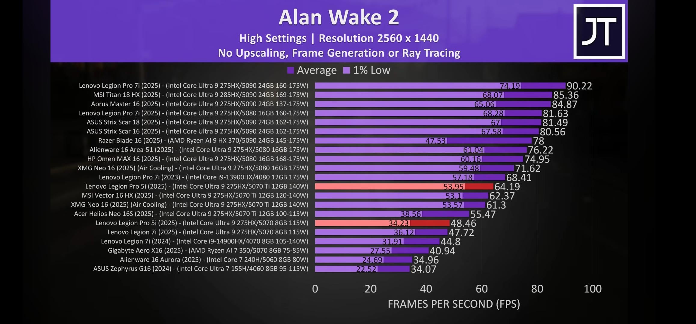 The Gaming Laptop Tier System: What You Actually Get - contextual illustration