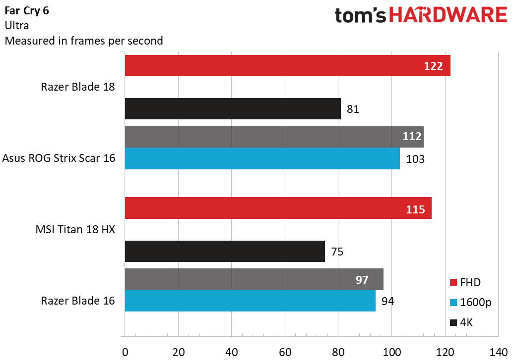 ASUS ROG Zephyrus G14: The Best Overall Machine - visual representation