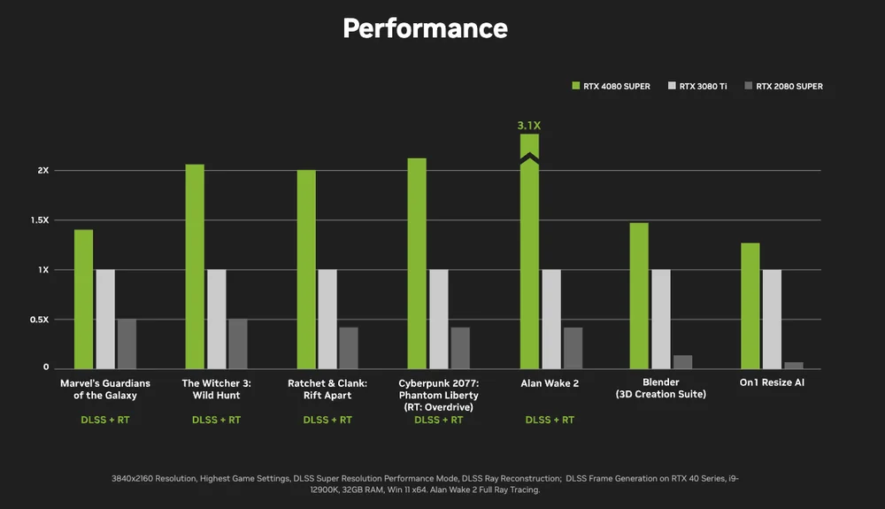 2. The Gaming Beast: MSI Raider GE78 HX with RTX 4080 Super - visual representation