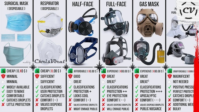 Filters Explained: Why CBRN, P100, and Charcoal Matter - visual representation