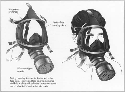 How Gas Masks Actually Work: The Science Behind the Seal - contextual illustration