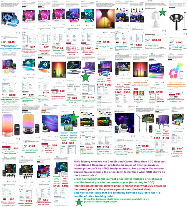 Conclusion: Your Action Plan for Saving on Govee - visual representation