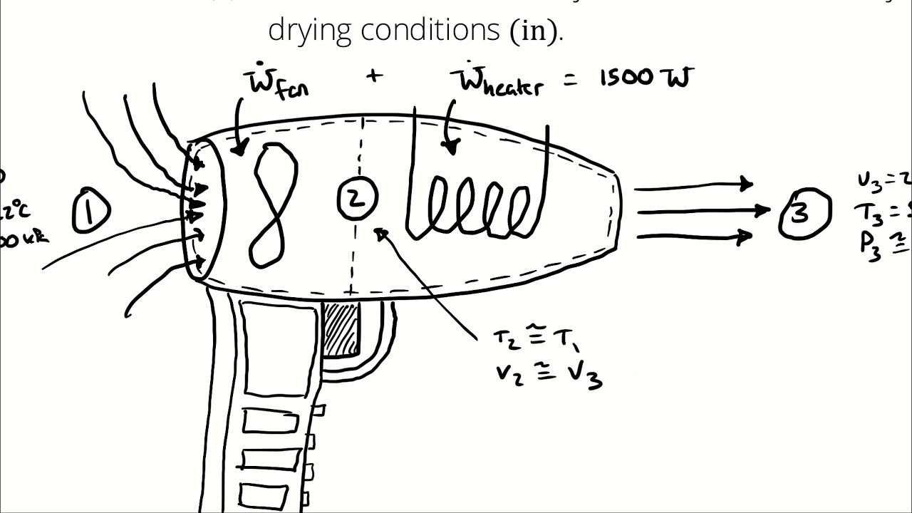 Temperature Control and Precision Heat Management - visual representation