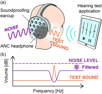Category 3: Best for Travel and Portability - visual representation