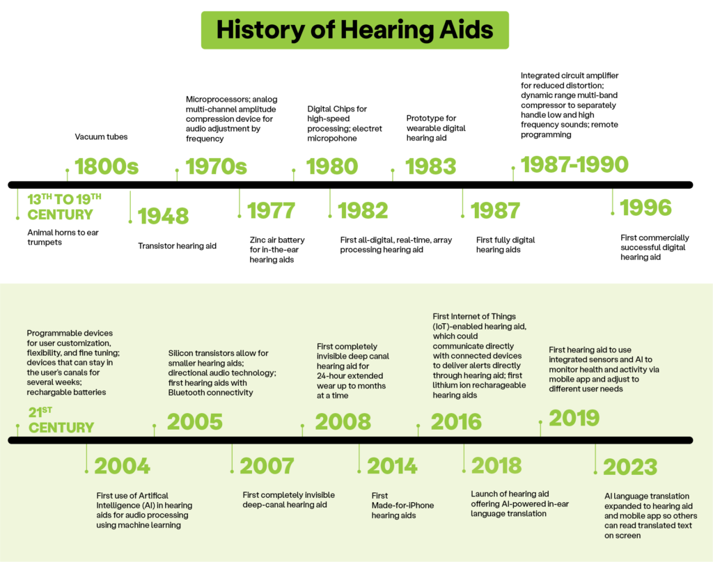Introduction: Understanding Modern Hearing Aid Solutions - contextual illustration