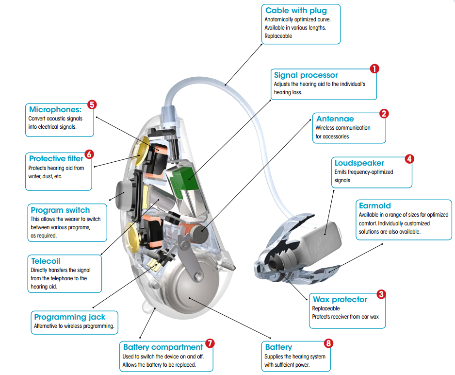 OTC vs. Prescription Hearing Aids: Understanding the Critical Differences - visual representation