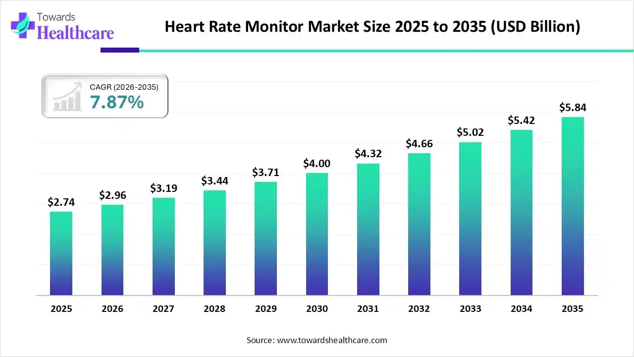 TL; DR - visual representation