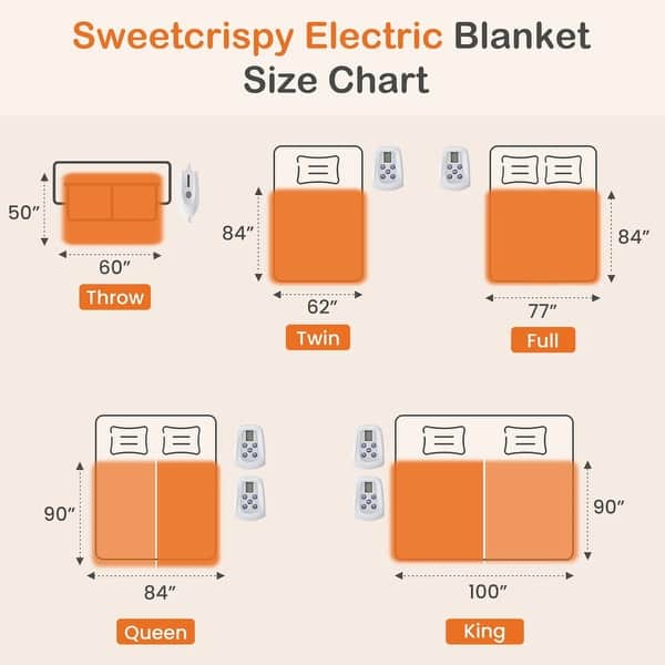 Types of Heated Blankets: Which One Suits Your Needs - visual representation