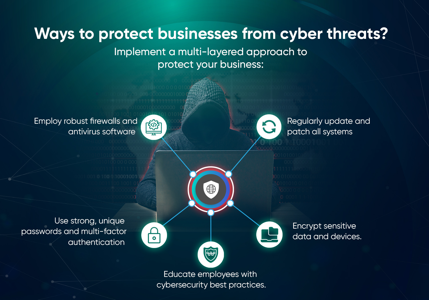 TL; DR - visual representation