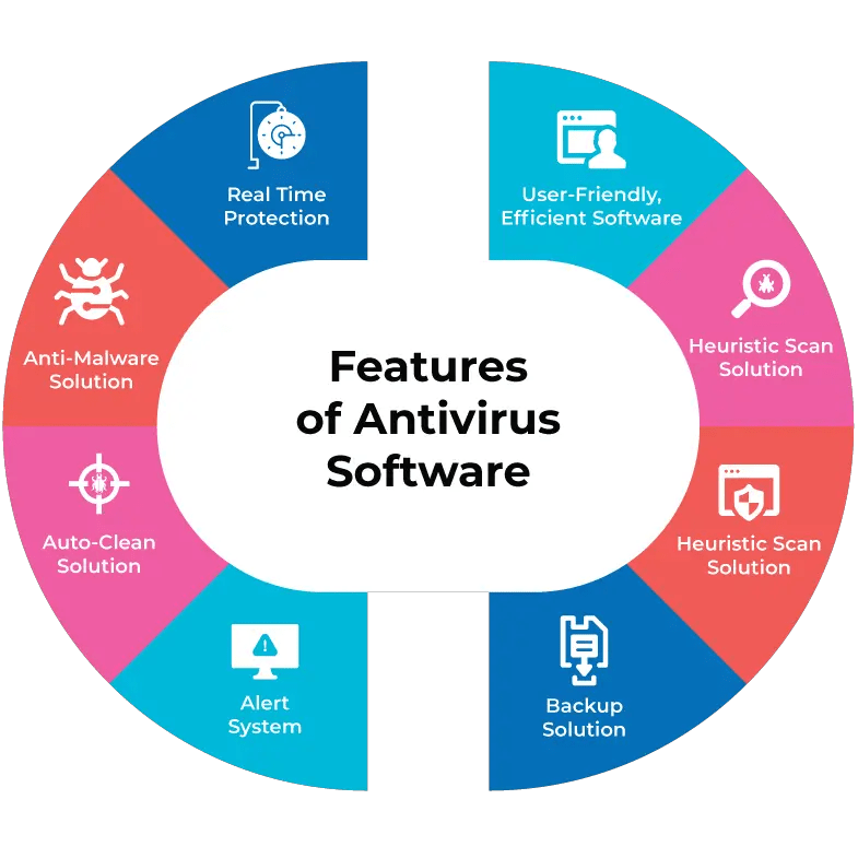 What Good Antivirus Software Actually Does - contextual illustration