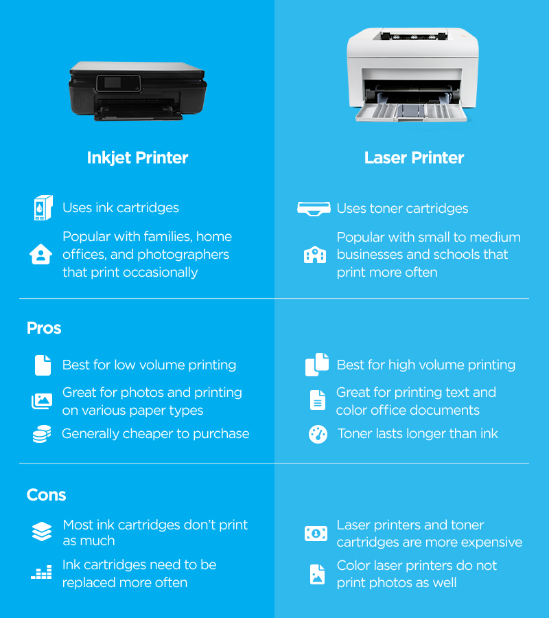 Epson EcoTank ET-4850: Best Overall Home Printer - visual representation