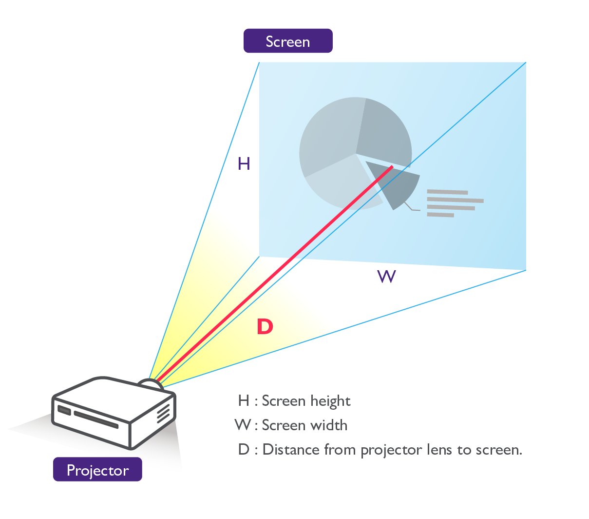 What Makes a Great Home Theater Projector? Understanding the Core Specifications - visual representation