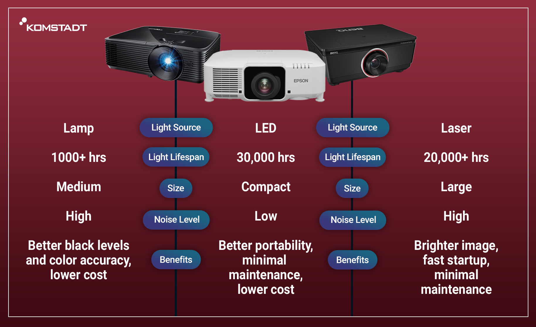 Best Ultra Short Throw Projector: Hisense PX3-PRO Triple Laser - visual representation