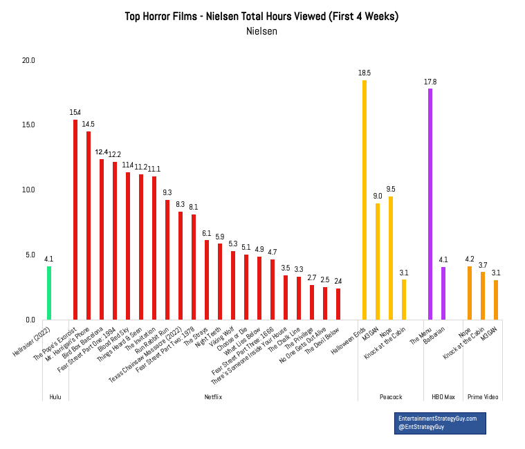 Understanding February's Horror Landscape - contextual illustration