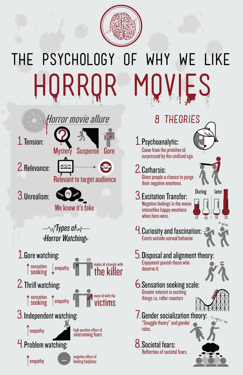 Understanding Modern Horror Fiction - contextual illustration
