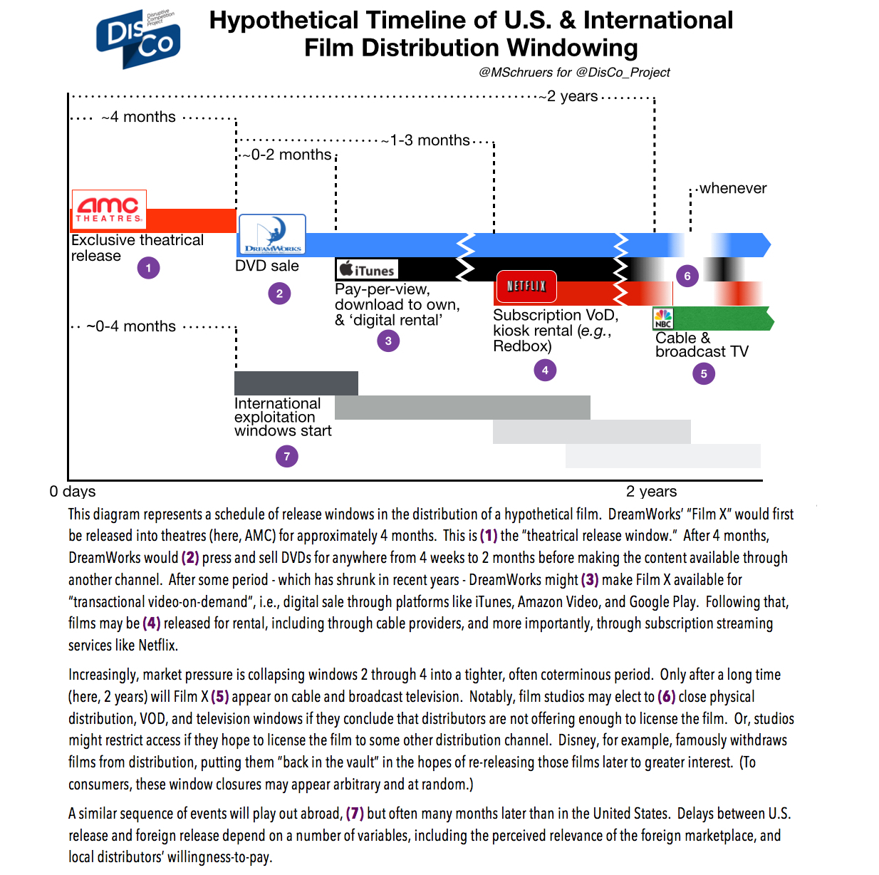 Why January 2026 Matters for Streaming - contextual illustration
