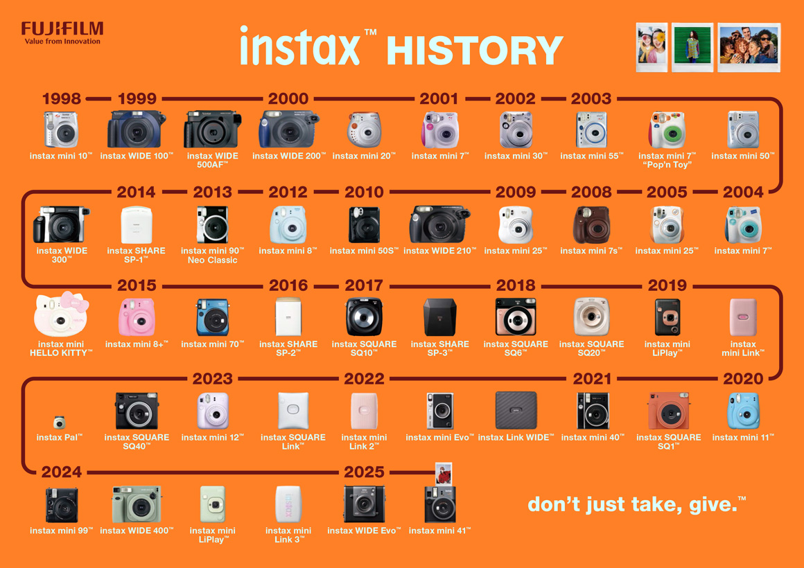 How We Tested Every Camera - visual representation