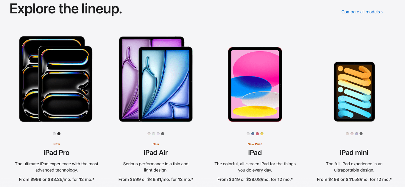 The Current iPad Lineup Explained - visual representation