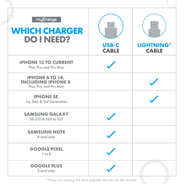 Understanding Your Charging Needs - contextual illustration