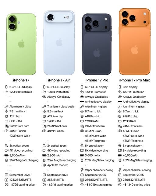 Processing Power and Performance - visual representation
