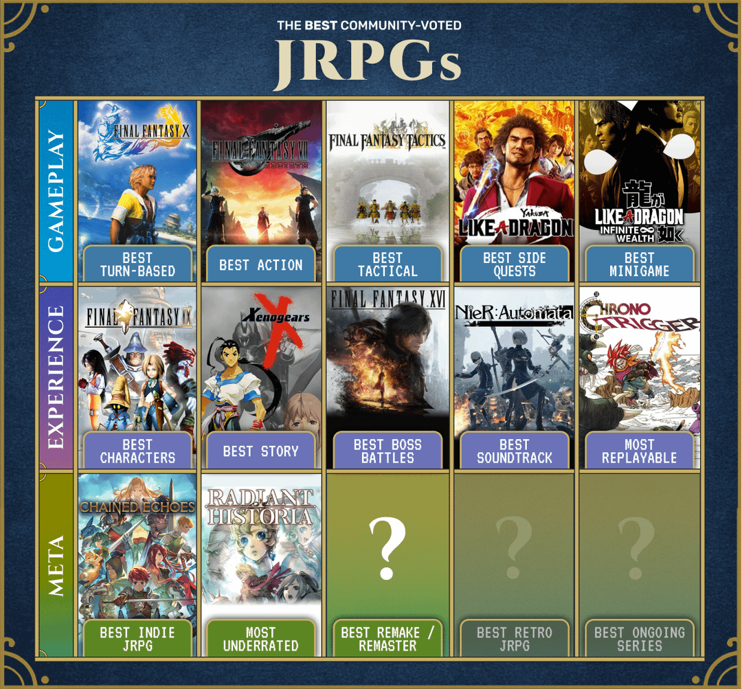 What Makes a JRPG Remake Different From a Remaster - contextual illustration